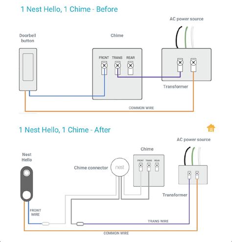 nest doorbell wiring instructions